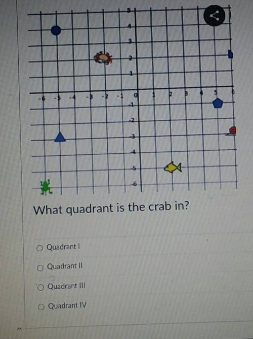 What quadrant is the crab in?​