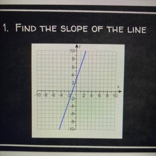 Fild the slope of the line.( in the picture)