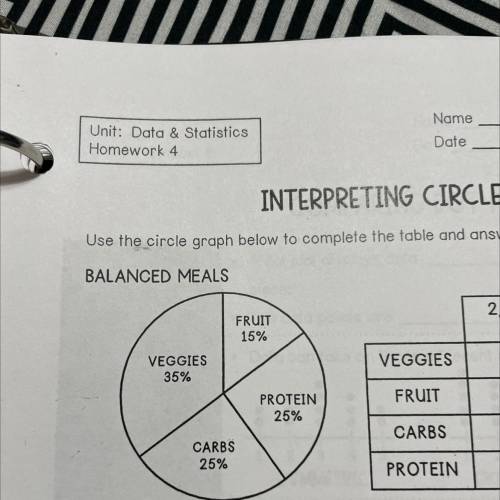 4. According to the graph above, which of

the following best represents the number of
calories fr