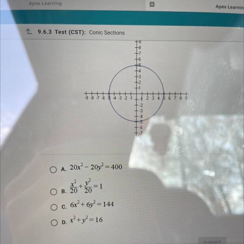 Which of the following equations will produce the graph shown below?