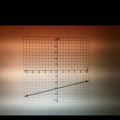 What is the slope of the line shown on the grid?