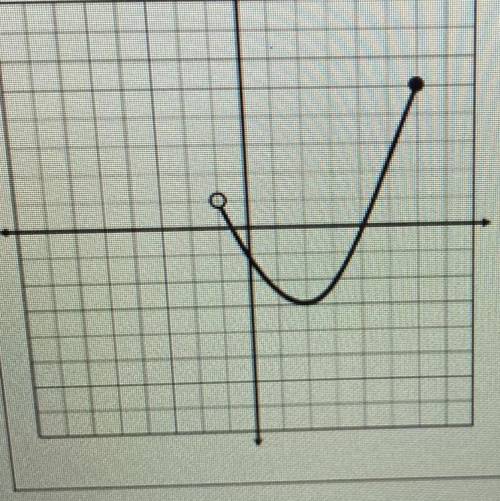 What is the domain and range of the function given?