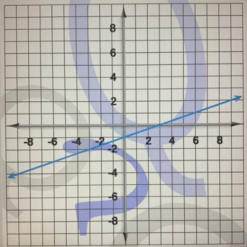 Here's a graph of a linear function. Write the equation that describes that function. Express in sl