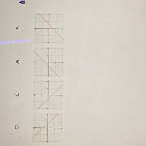 *ASAP*
Which of these lines passes through the point (0,3) and has a slope of -1?