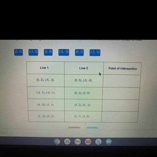 Al coordinates will be used.

Points that two lines pass through are given in the table. Match eac