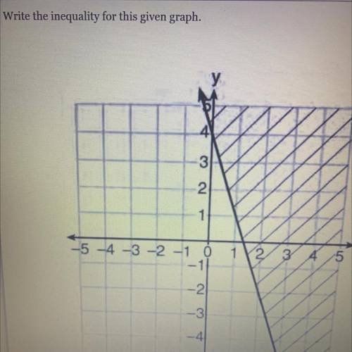 Write the inequality for this graph