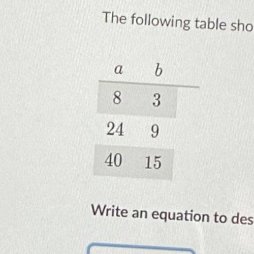 The following table shows a proportional relationship between a and b. Write an equation to describ