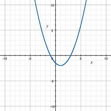 Where is the function increasing? A) 1 < x < ∞ B) 3 < x < ∞ C) -∞ < x < 1 D) -∞ &