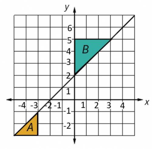 Which triangle can be used to find the slope of the line shown? Explain your answer.