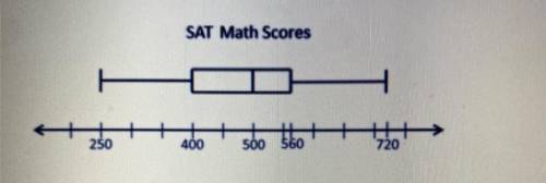 Which value is the range of the data set?
A)
250
B)
470
500
D)
720