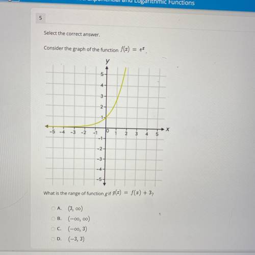 Select the correct answer.
Consider the graph of the function f(x) = e^x.
