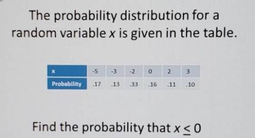 The probability distribution for a random variable x is given in the table.

X: -5, -3, -2, 0, 2,