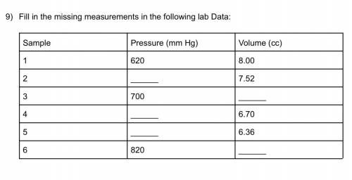 Fill in the missing measurements in the following lab Data: