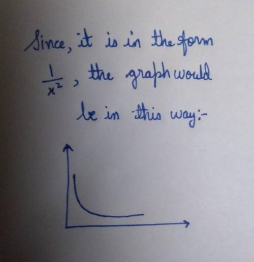 F(x)=(1)/(18)(x+5)^(2)-11
I need help graphing this!