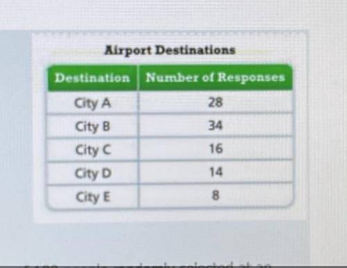 The table in the image shows the results of a survey of 100 people randomly selected at an airport.