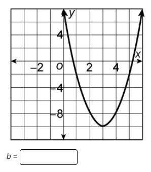 PLEASE HELP! :v

The graph of the function y = 2x² + bx + 8 is shown.
What is the value of b?
Ente