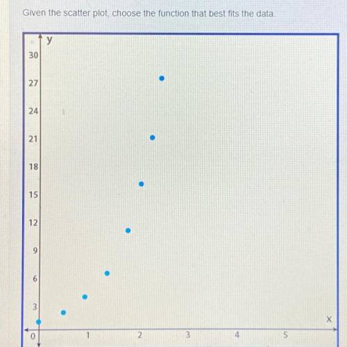 Given the scatter plot choose the function that best fits the data

30
22 24 21
12
X
2
3
5
O)
O) -