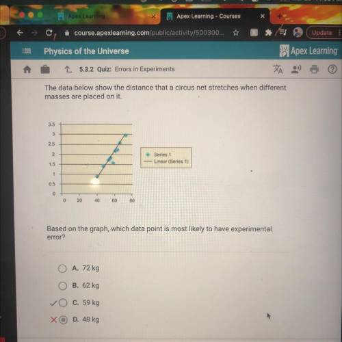 The data below show the distance that a circus net stretches when different

masses are placed on