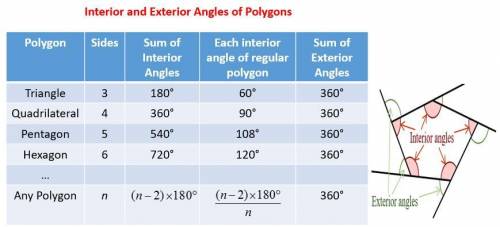 Find the measure of one interior angle for a regular 14-gon