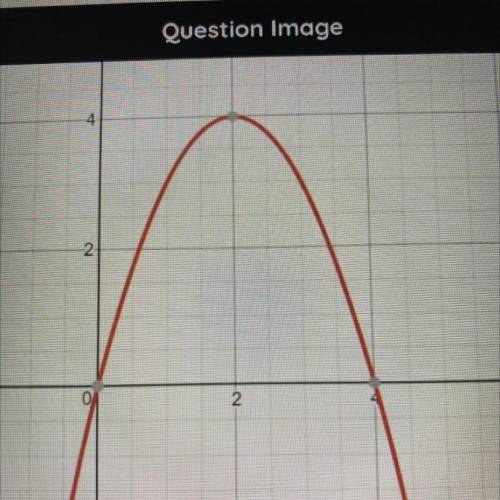 which set of linear factors are equivalent to the quadratic function shown by the graph? -x(x-4) or