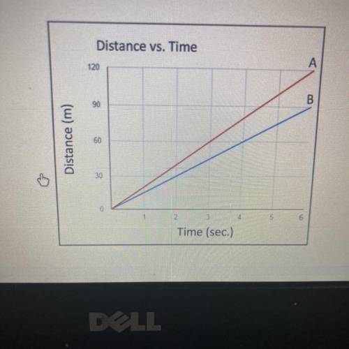 1. What is the unit for distance 
2. What is the interval for distance