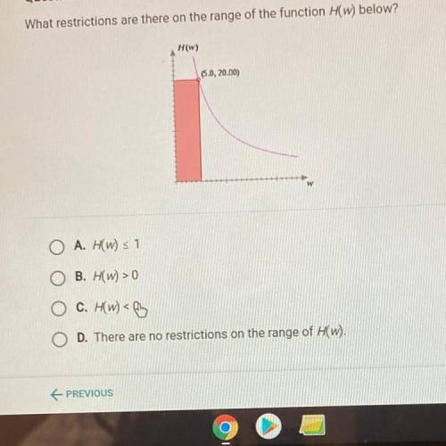 What restrictions are there on the range of the function H(w) below?

H(w)
(5.0,20.00)
A. H(w) s 1