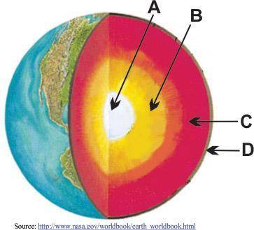 Please help. The diagram below shows four layers of Earth.

Which of these layers is composed of m