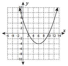 What are the zeros of the quadratic function shown in the graph?

a) –2 and –10 
b) –2 and 10 
c)
