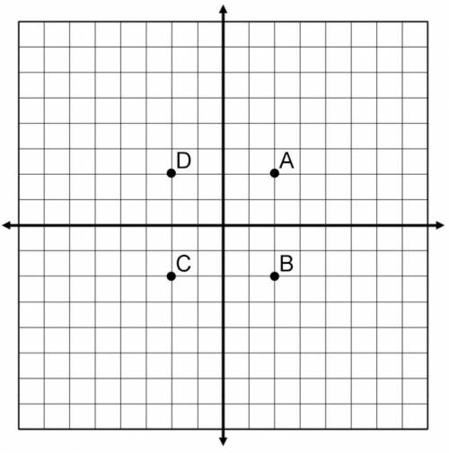 What are the coordinates for point C?

(-2,2)
(2,2)
(-2,-2)
(2,-2)