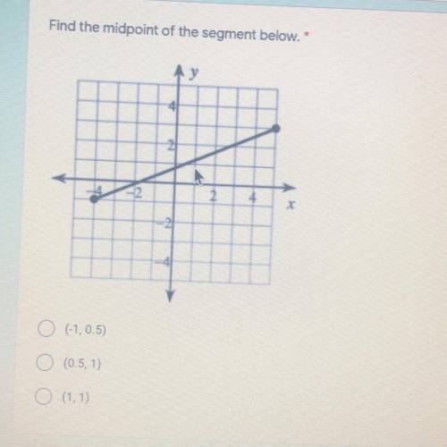 Find the midpoint of the segment below. 
Plz help me