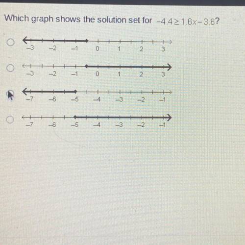 Which graph shows the solution set for -4.42 1.6x-3.6?

-3
-2
+ ++
23
—1
0
1
-2
0
ta
—1
1
3
-
-6
-