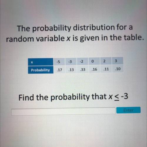 X

-5
-3
-2
2.
Probability
.17
.13
.33
.16
.11
.10
Find the probability that x<-3