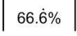 What is 66.6% as a fraction?