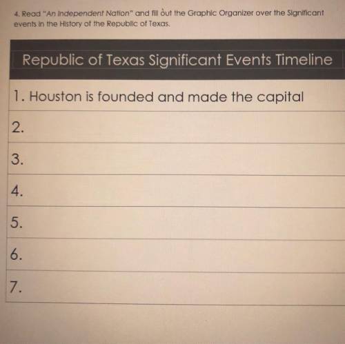 Republic of Texas Significant Events Timeline