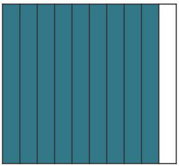 Which decimal number is represented by the shaded portion of the model?