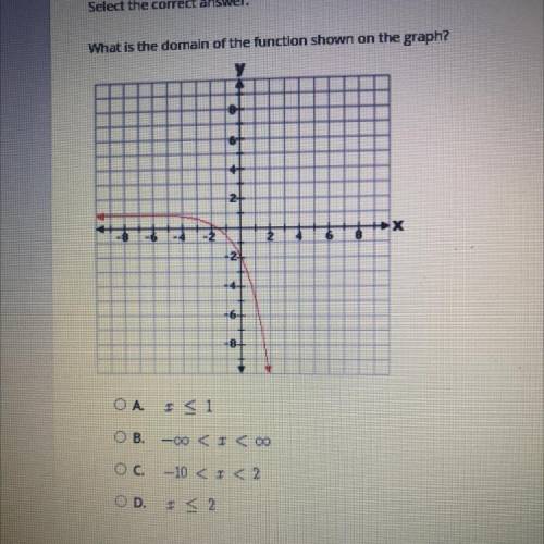 Select the correct answer.
What is the domain of the function shown on the graph?