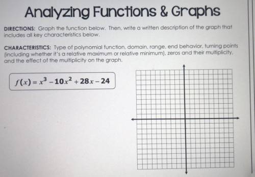 Graph the function below and write a written description of the graph that includes all key charact