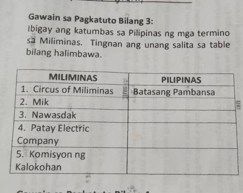 Ibigay ang katumbas ng pilipinas ng mga termino sa miliminas tingnan ang unang salita sa table bila