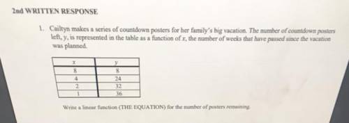 Help me please... how to figure out this graph