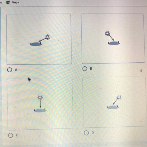 3: In which of the images below would the ground receive the MOST

concentration of light energy?