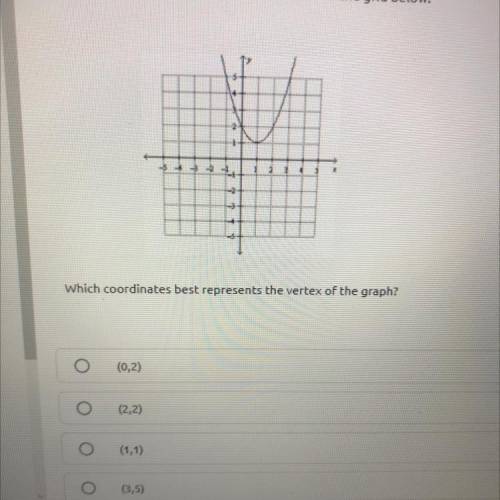 HELPPPPSJSHS

The graph of a quadratic function is shown on the grid below.
Which coordinates best