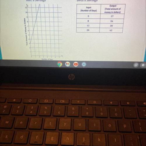 Choose all of the statements that correctly compare the two functions shown.

Alec's rate of savin