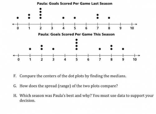 (Dot plots) I need help. Answer F. G. H.