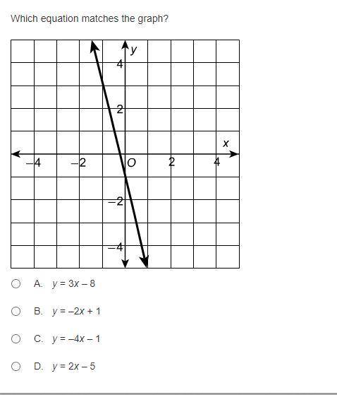 Which equation matches the graph?

In the xy graph, the range of both axes is minus four to four b