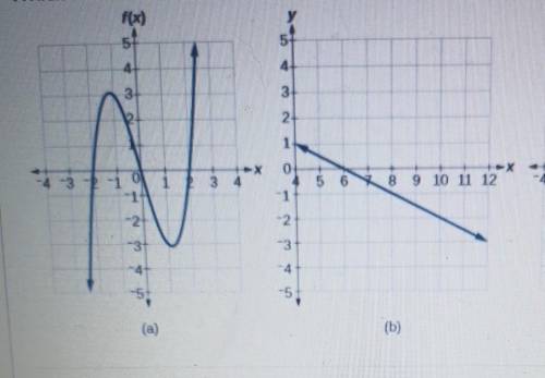 Which of these is not a function?​