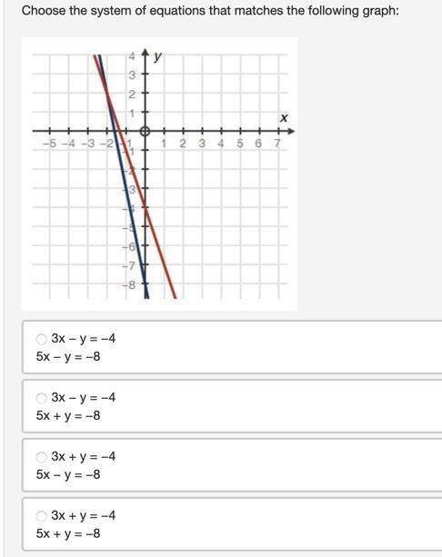 Please help!!
choose the system of equations that matches the following graph: