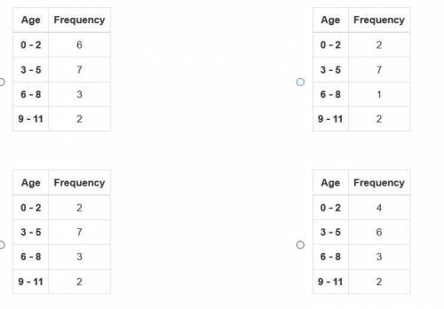 The list shows the ages of cats at a local shelter.

2, 4, 2, 5, 8, 7, 5, 5, 4, 5, 6, 5, 10, 9
Whi