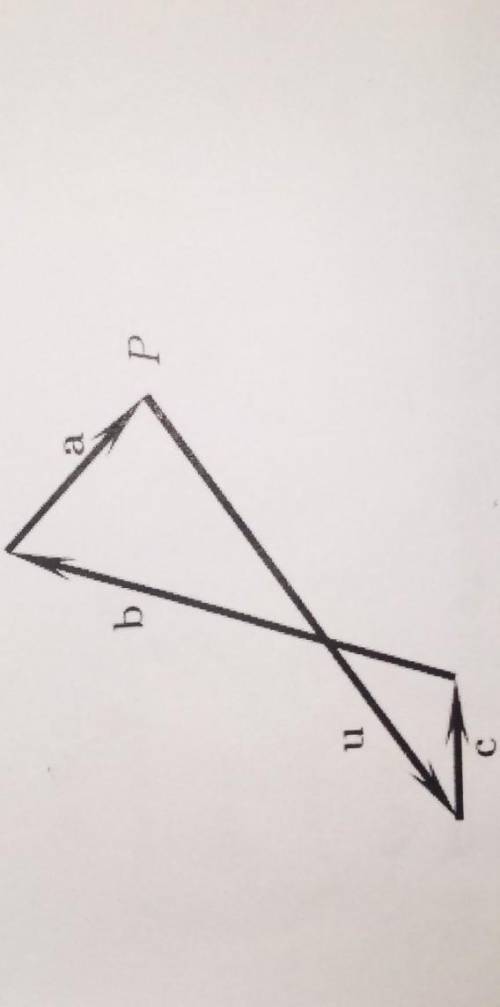 Express the vector ū in terms of a, b,c.​