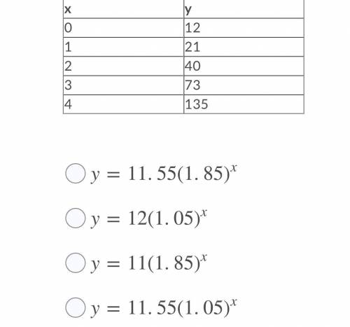 What is the exponential regression equation to best fit the data where the y values were rounded to