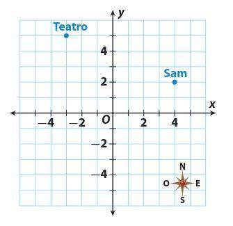 PLS HELP
Describe Sam's location in relation to the theater